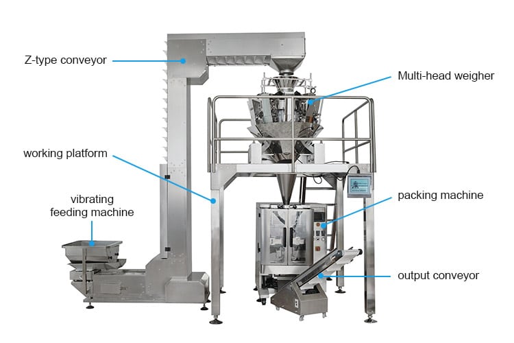Multihead weigher machine structure