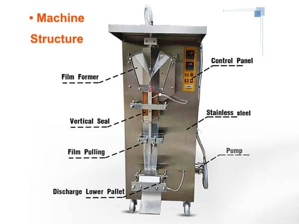 Liquid pouch packing machine structure