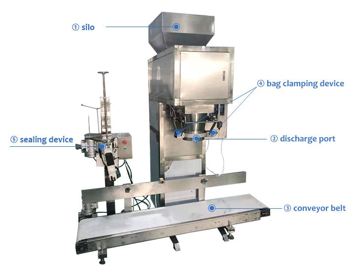 structure of flour packing machine