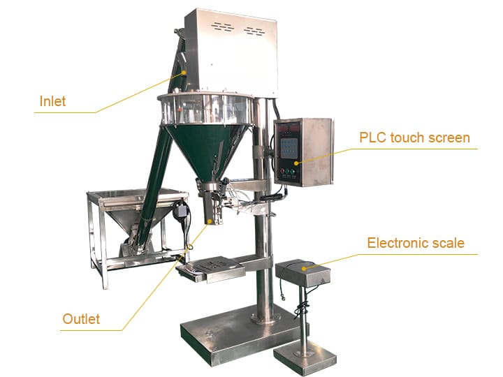 structure de la machine d'emballage de poudre semi-automatique