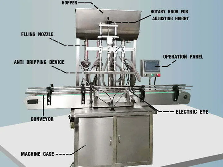 Estructura de la máquina llenadora de pasta automática.