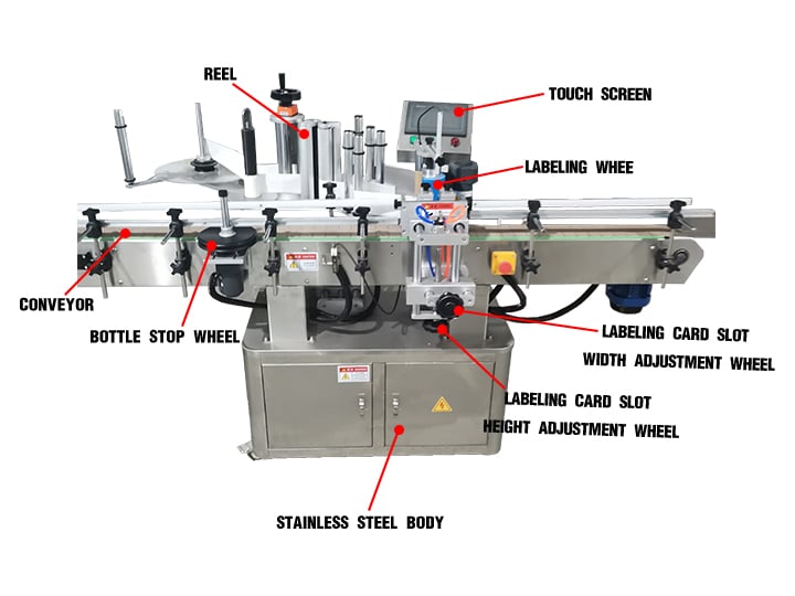 Estructura automática de la máquina etiquetadora de botellas.