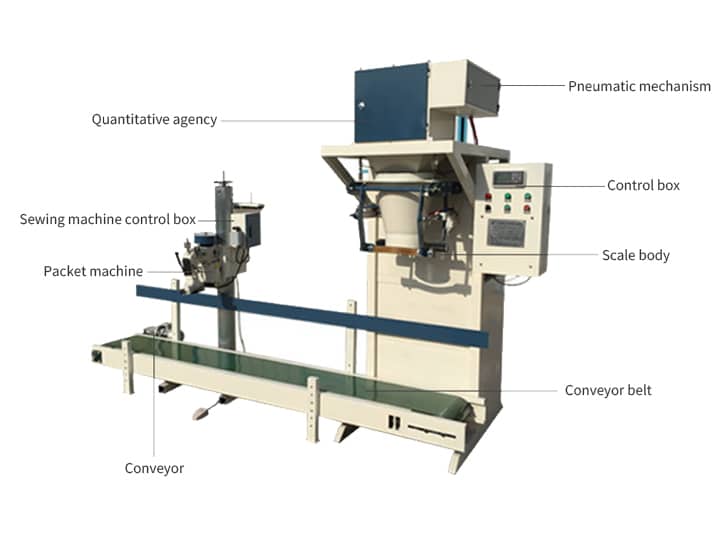 estrutura da máquina de enchimento de grânulos