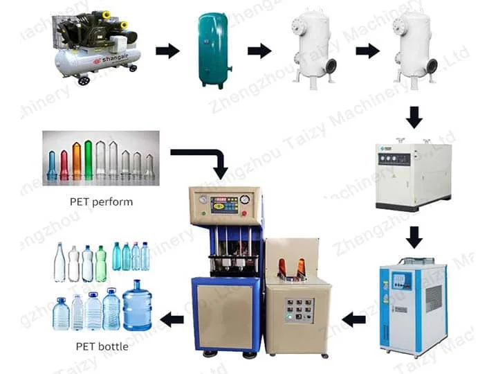 plastic bottle blow machine working process